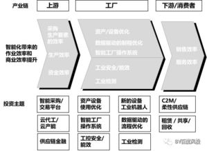 工業智能化浪潮 系統集成中的創業投資機遇與產業資本聯動